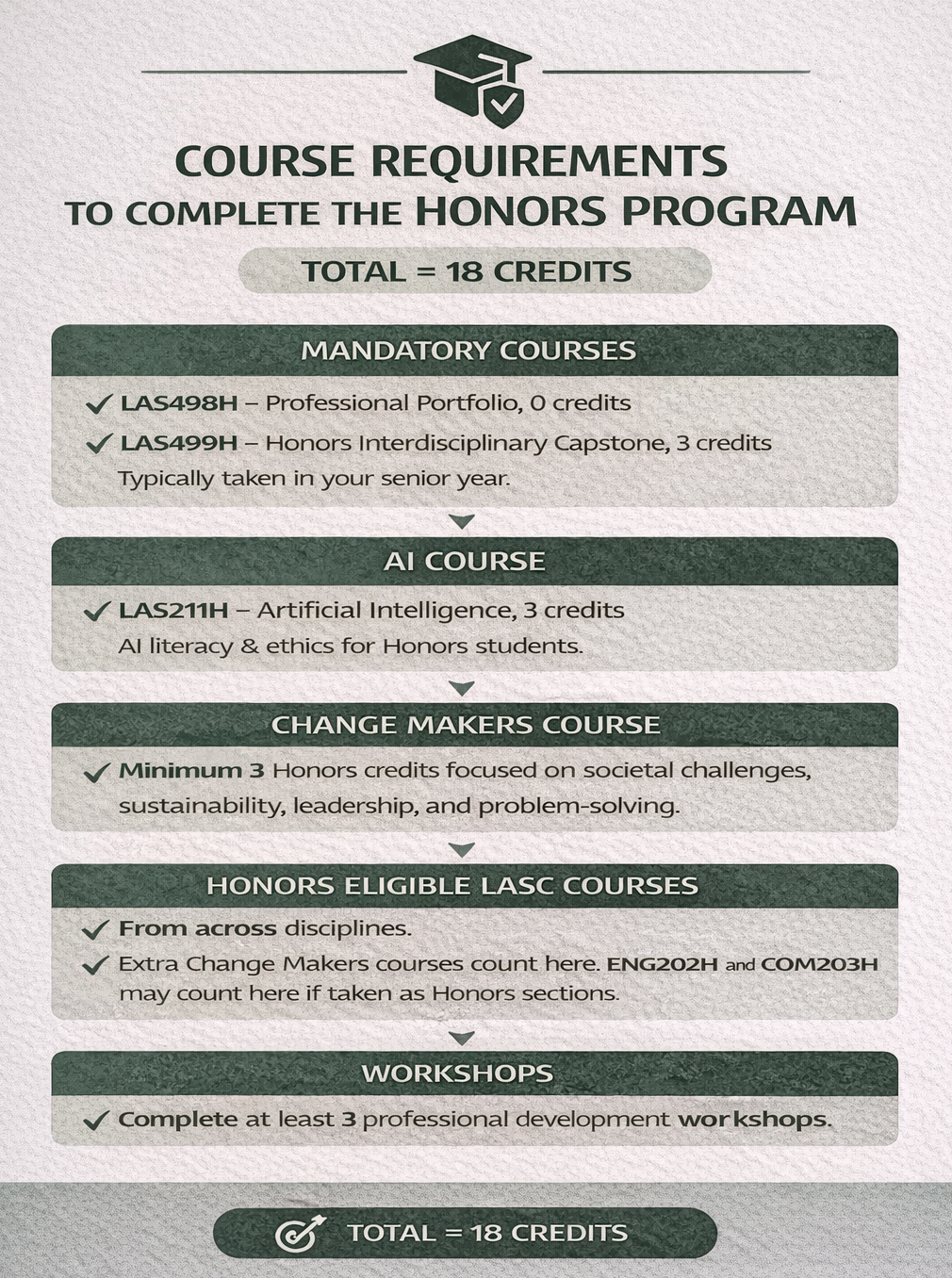 Course Requirements_infographics.png